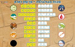 משחק מכות מצרים מילים מבולבלות לפרשת וארא